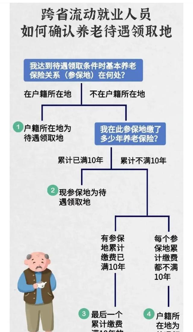 失地保险政策,失地保险查询个人账户查询