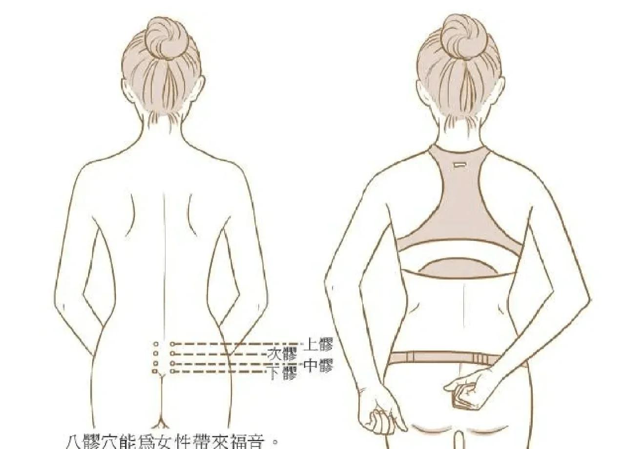 八髎穴位如何取视频,八髎怎么简单取准确