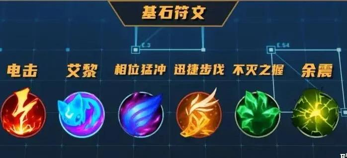 lol兵线理解与控制,lol兵线回推是什么意思