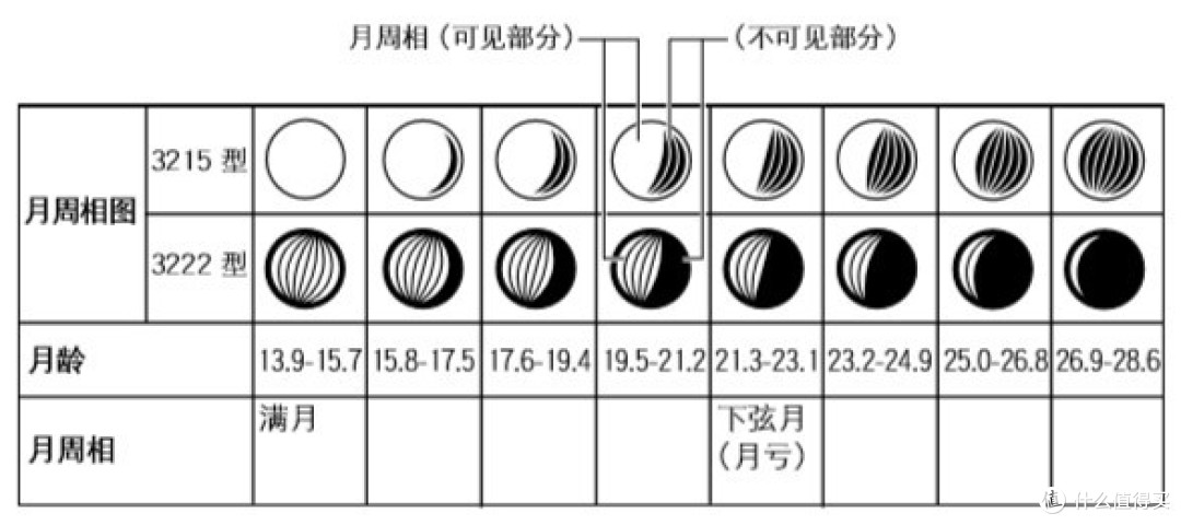 北京城市代码卡西欧,城市代码卡西欧怎么调