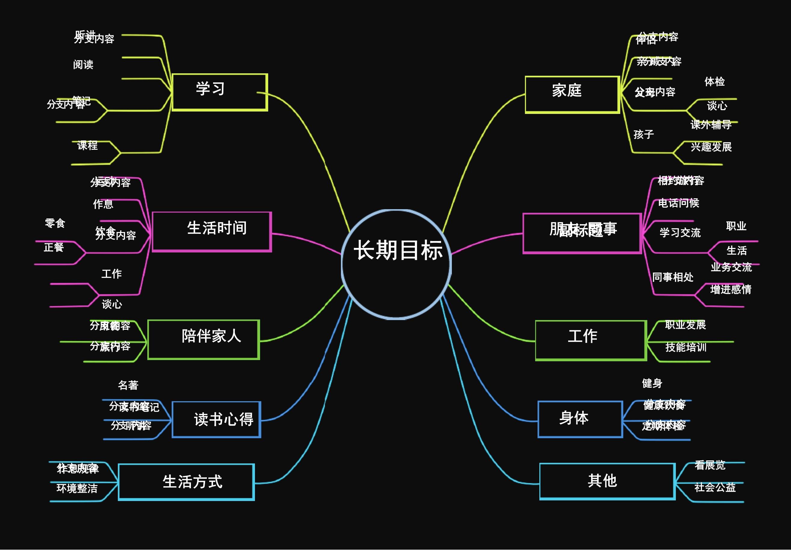 人生的目标有哪些方面,人生的目标有哪些方面呢