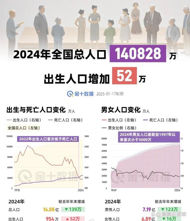 中国总人口,中国总人口男女比例