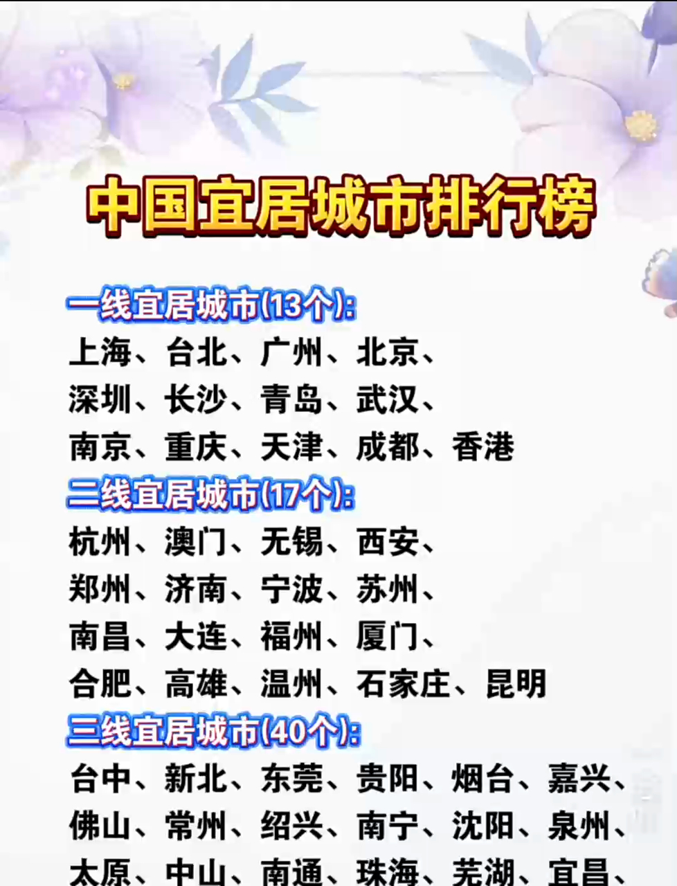 宜居城市排名,适合养老的三四线城市