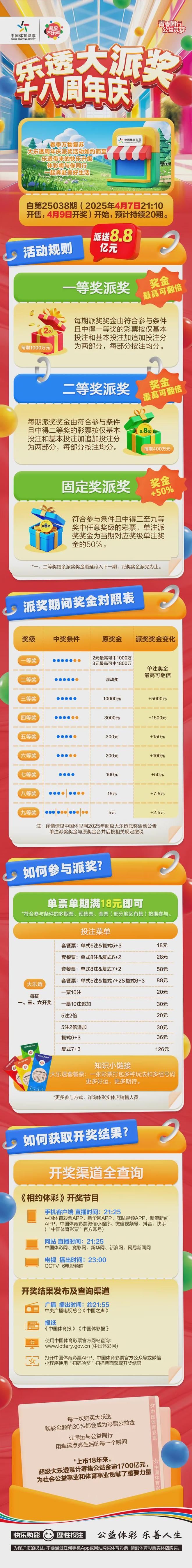 大乐透现在不敢造假了,大乐透造假是真的吗