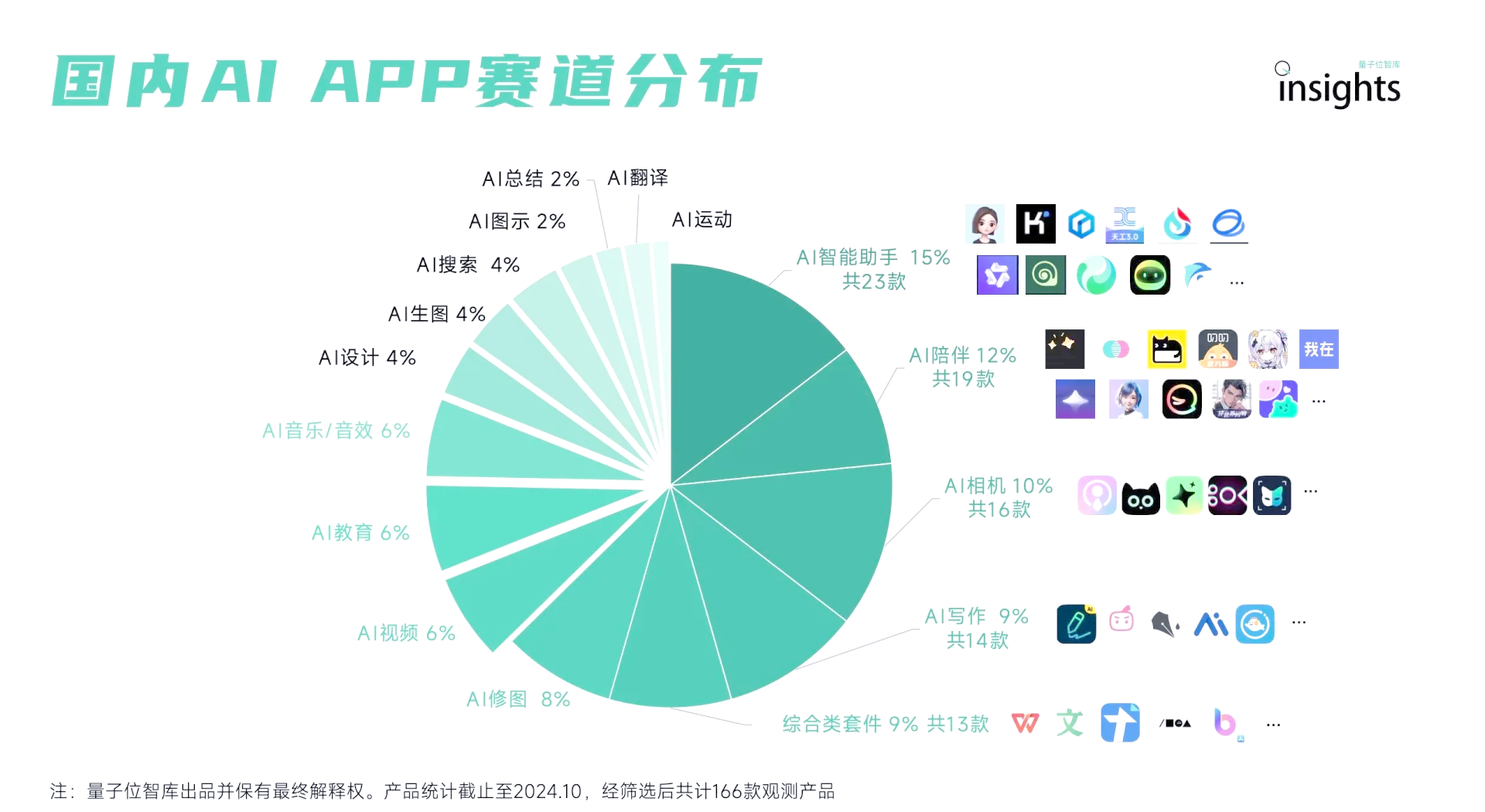 app盈利模式,赚钱软件靠什么盈利