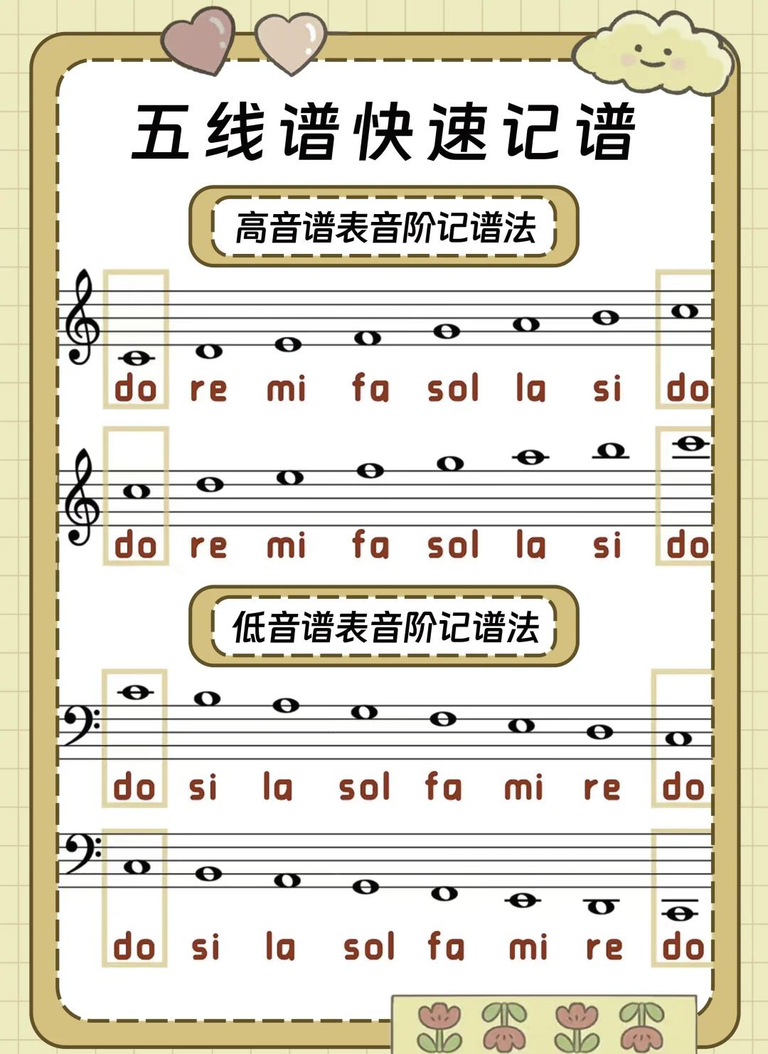 音乐鄙视链图解,音乐风格鄙视链图
