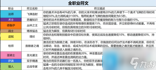 通用符文,王者荣耀通用符文