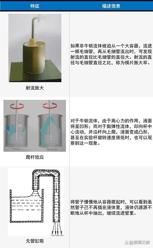 非牛顿流体做法,非牛顿流体做法 红薯粉