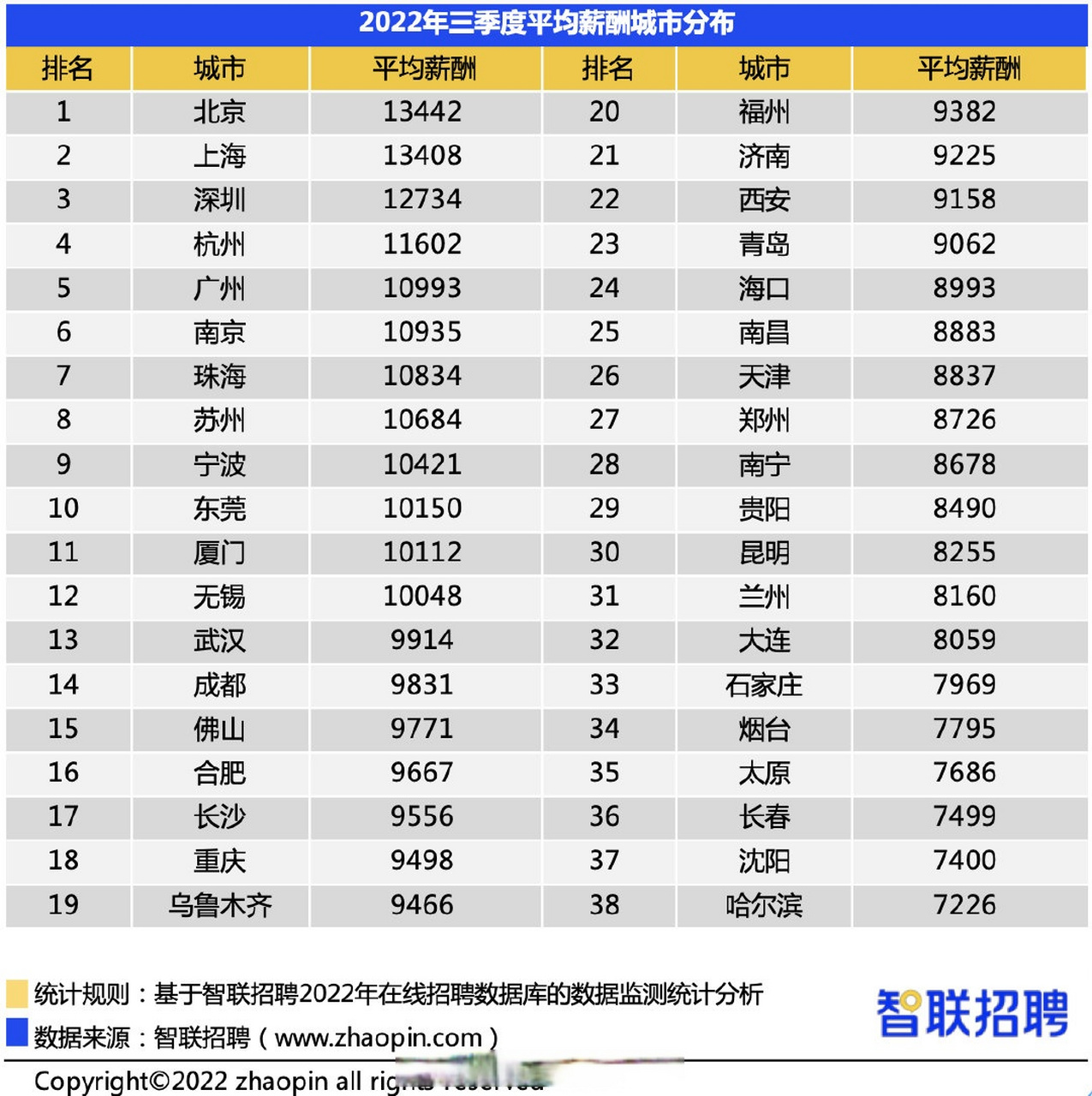 深圳基本工资,2025年深圳基本工资多少钱