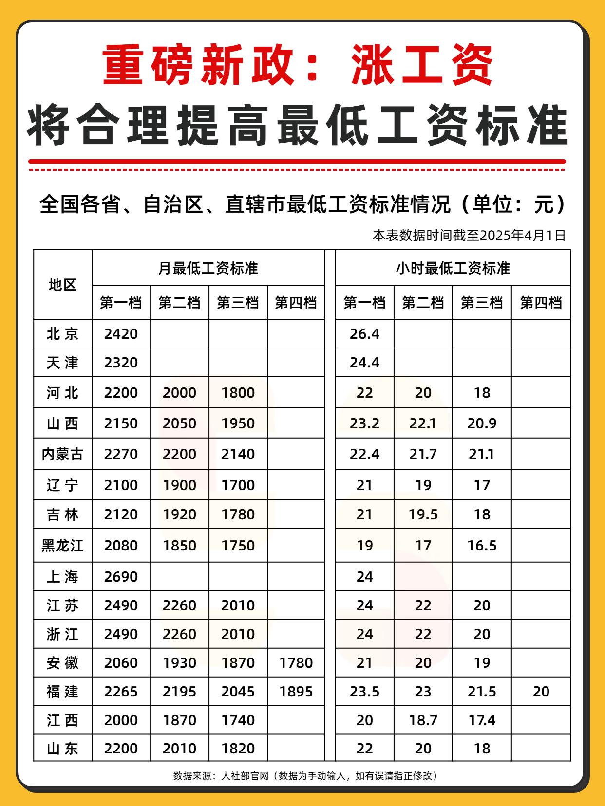 深圳基本工资,2025年深圳基本工资多少钱