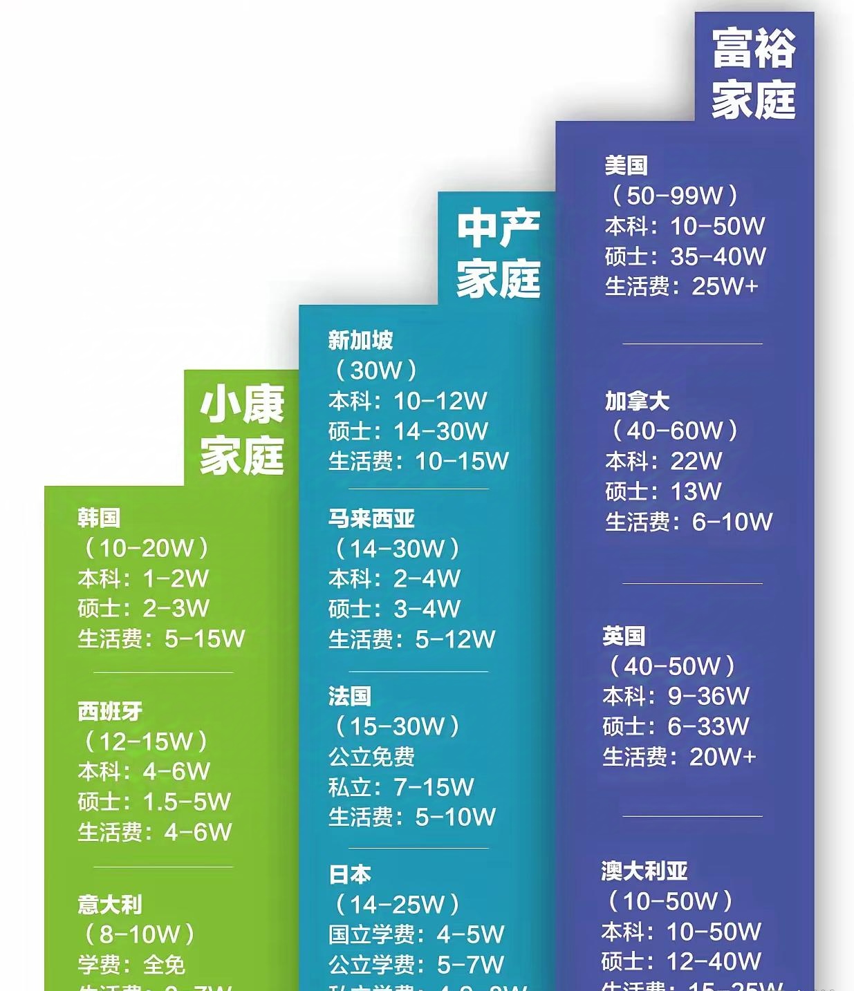 2019小康家庭标准,小康家庭标准等级表