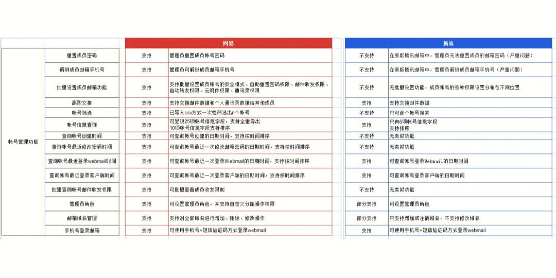 263个人邮箱,263个人邮箱登录界面