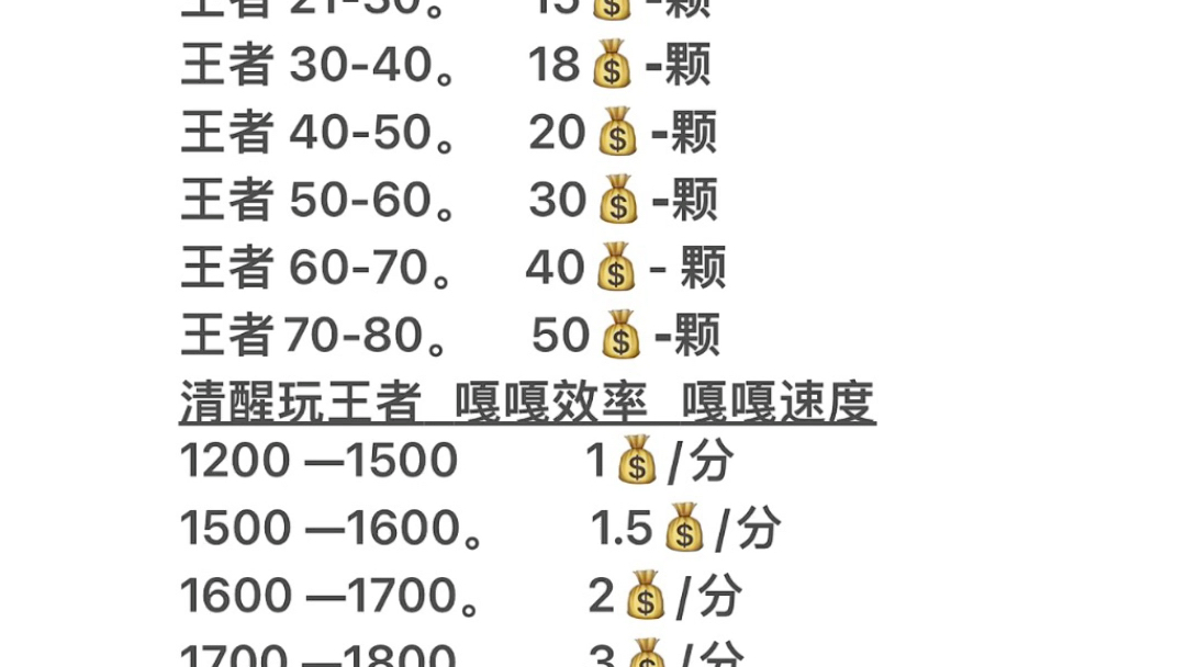 王者代打价格表图最新,王者代打价格表2021