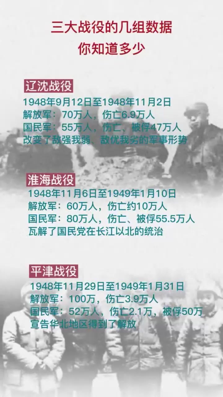 三大战役,电影淮海战役