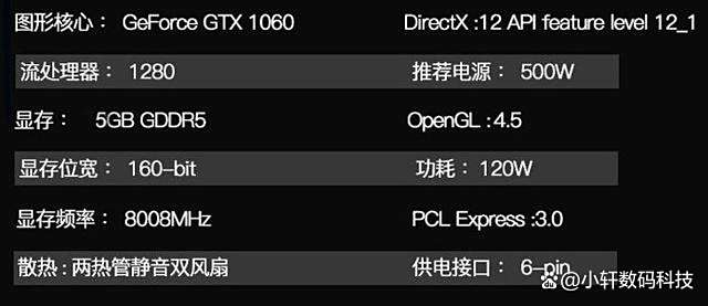 显卡rx580跟1060区别,rx580还是1060好