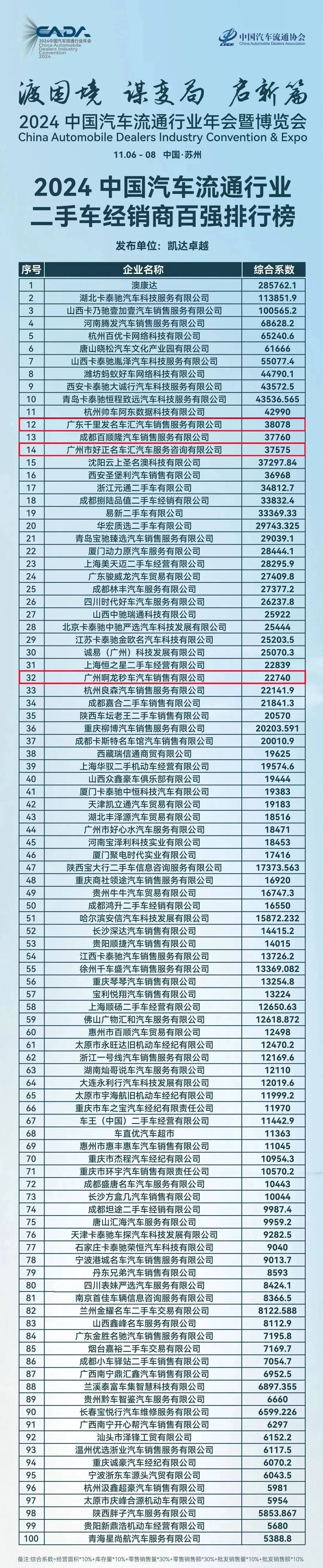 中国车质网质量排行榜2020,车质网排名