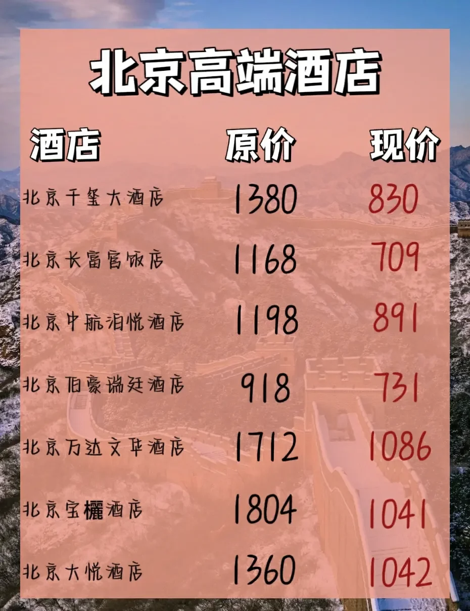 北京消费高吗,北京消费高吗?租房怎么样
