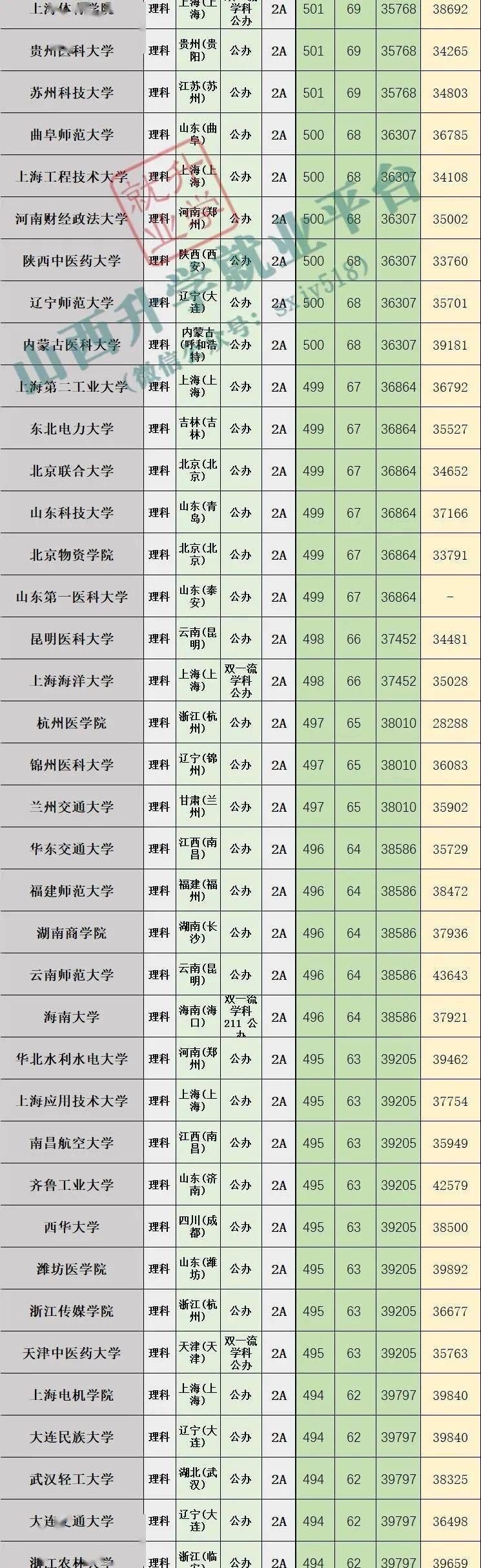 2019二本升一本的学校,2025年即将升为本科的学校