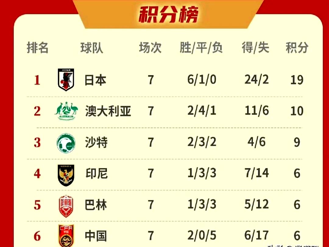 中国世界杯最好成绩,今晚国足比赛直播视频