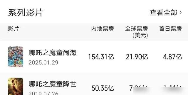 阿凡达中国票房,阿凡达中国票房多少亿