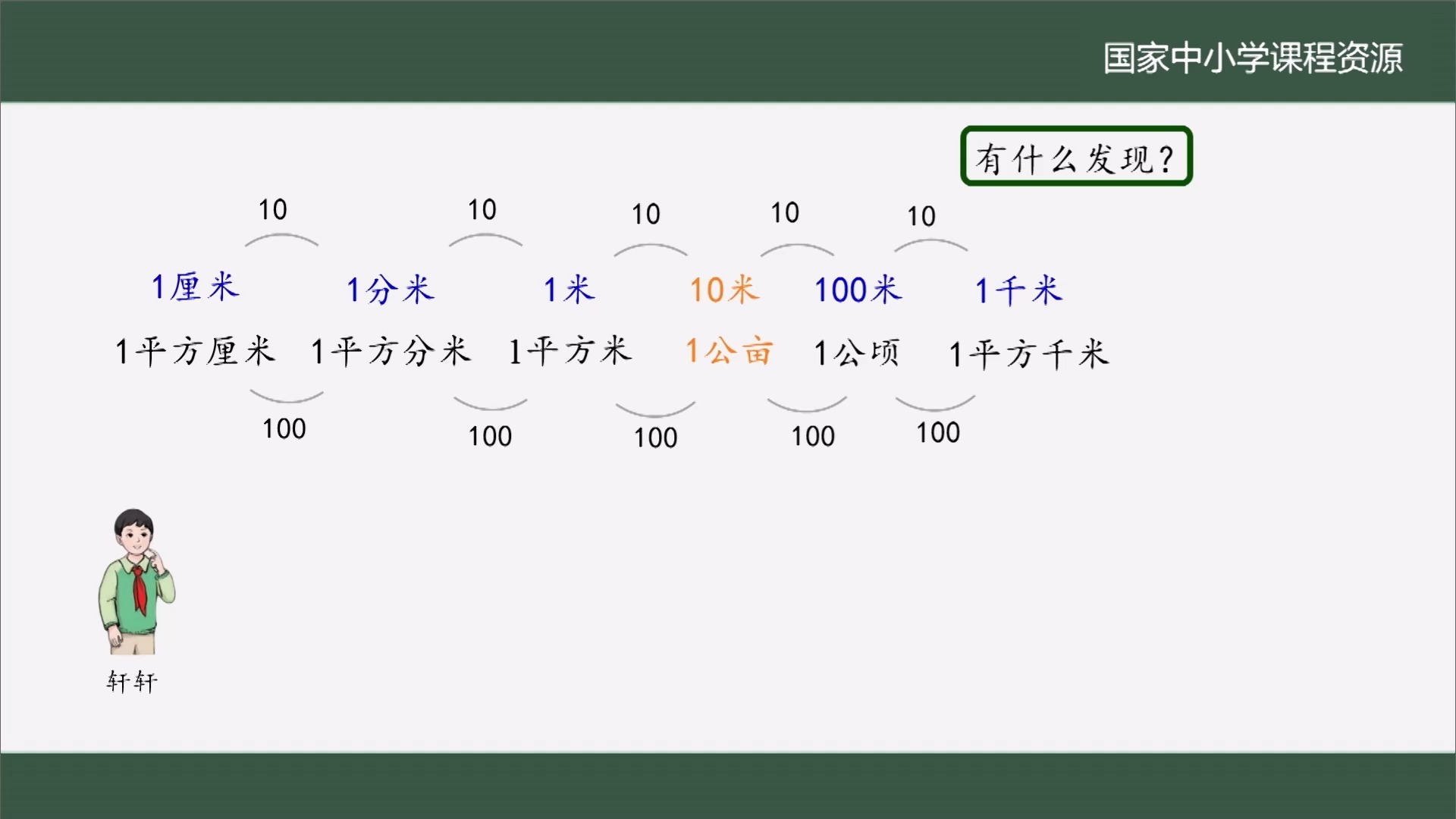 公顷与亩,1公顷地是多少亩