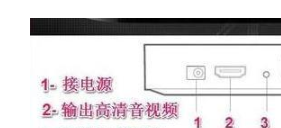 机顶盒路由器连接图解,路由器4个插口连接图
