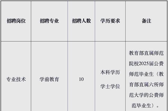 师范大学生好找工作吗,师范类大学生难就业