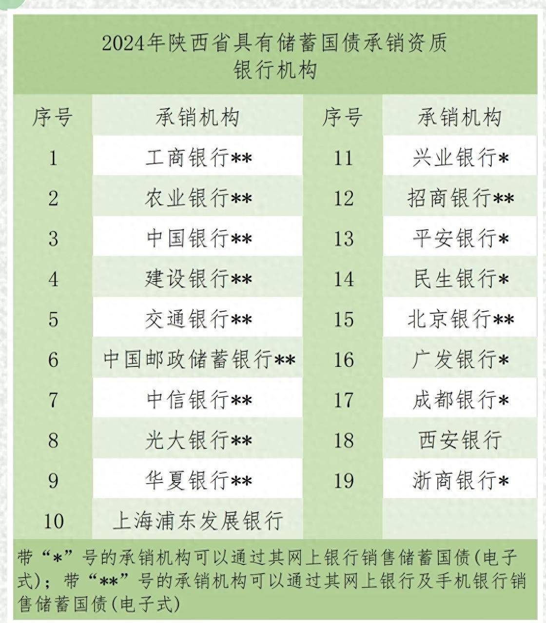 买国债最好去哪个银行,为什么国债一般人买不到