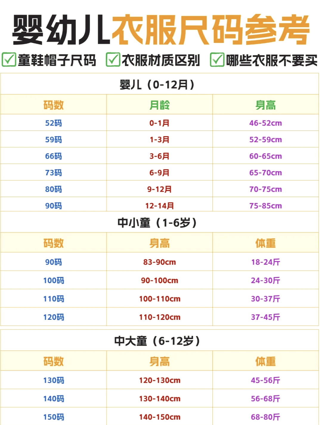 儿童衣服尺码对照表,儿童衣服尺码对照表国标准