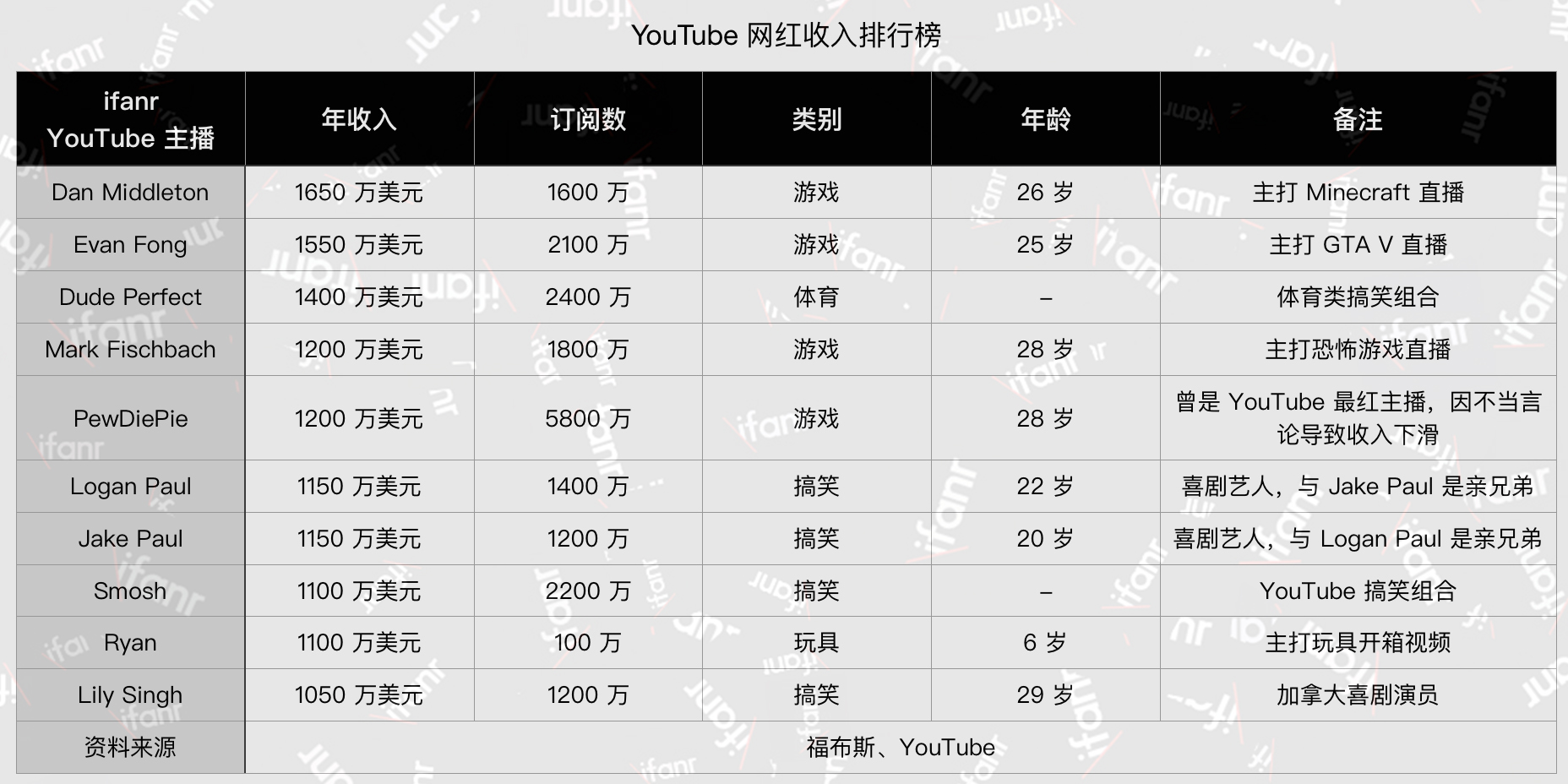 全网主播收入排行榜,全网主播身价排行