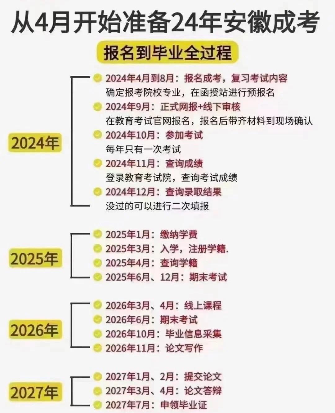 毕业时间是6月还是7月,毕业一般是6月几日