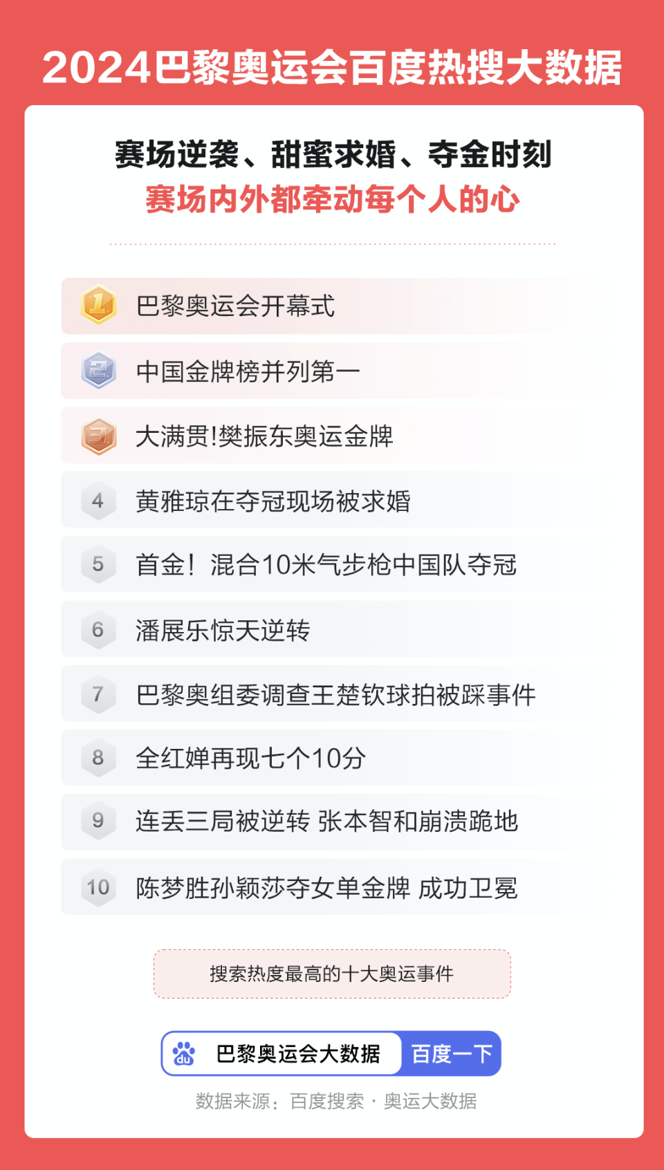 新闻热搜榜排名今日,热搜榜排名实时热搜