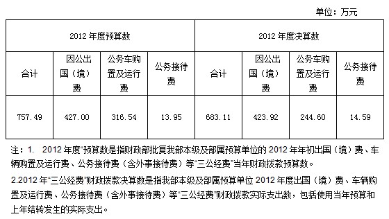 提租补贴是什么意思,住房提租补贴是什么意思