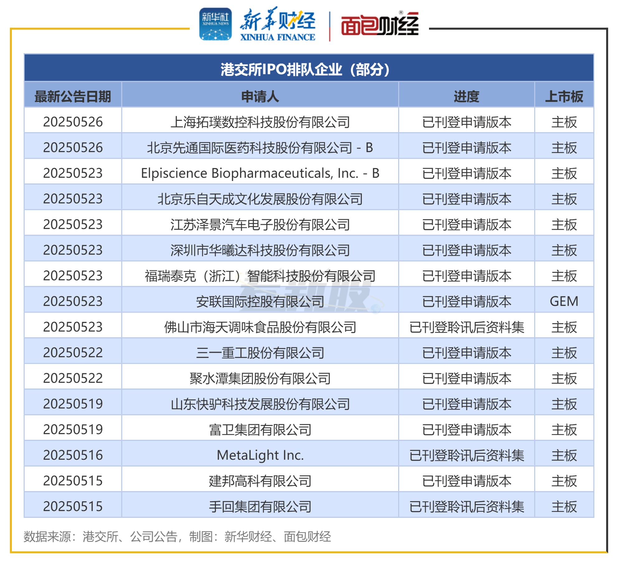 最新ipo上市排队一览表,2025年ipo最新排队企业