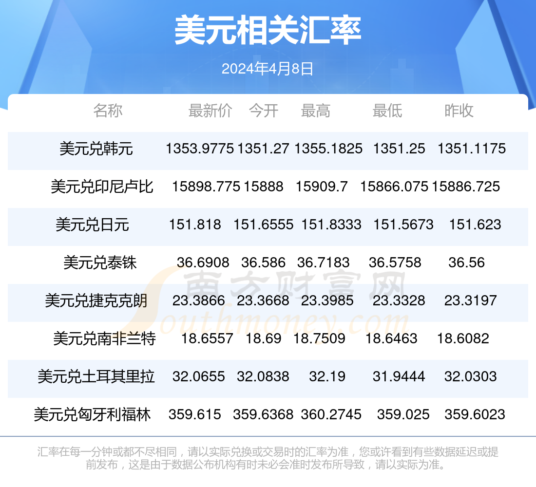 一万美金等于多少人民币,100万美金 = 人民币