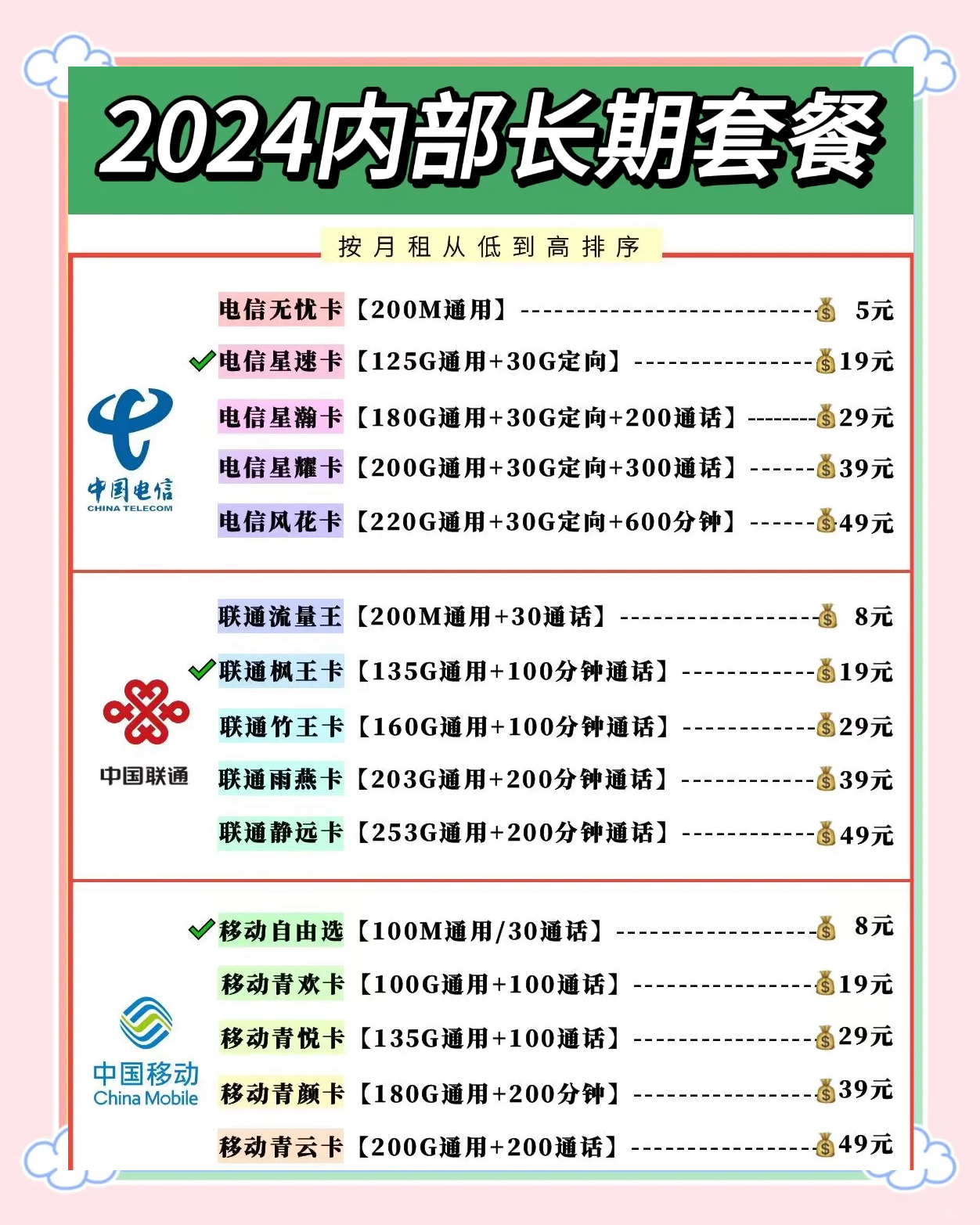 移动68元套餐介绍,移动老用户改19元套餐