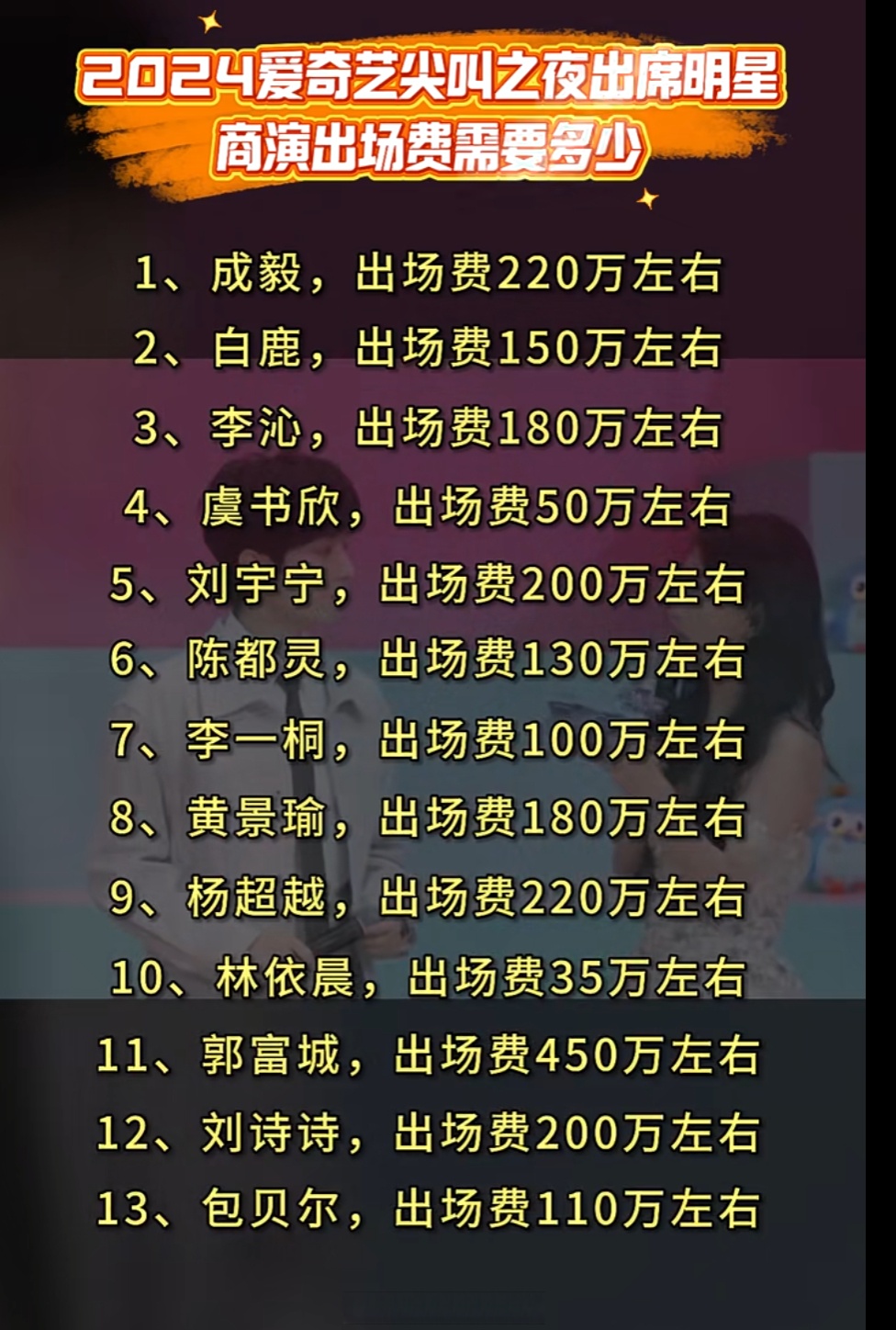 明星出场费,明星出场费怎么算