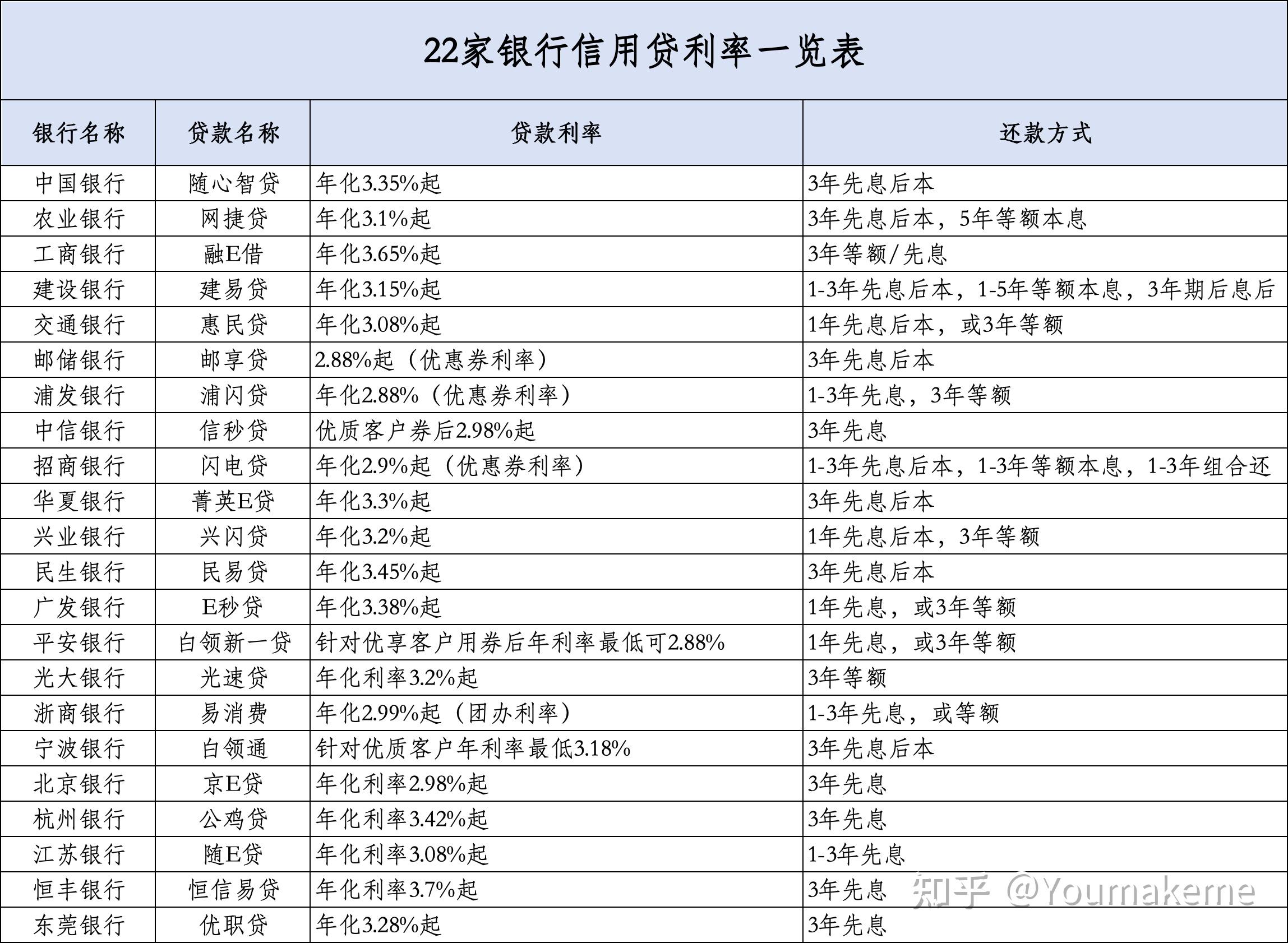 信用卡利息怎么算,提前还信用卡利息怎么算