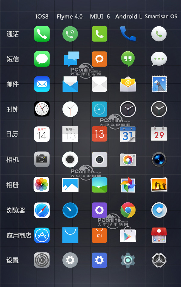锤子系统好用吗,锤子系统刷机包