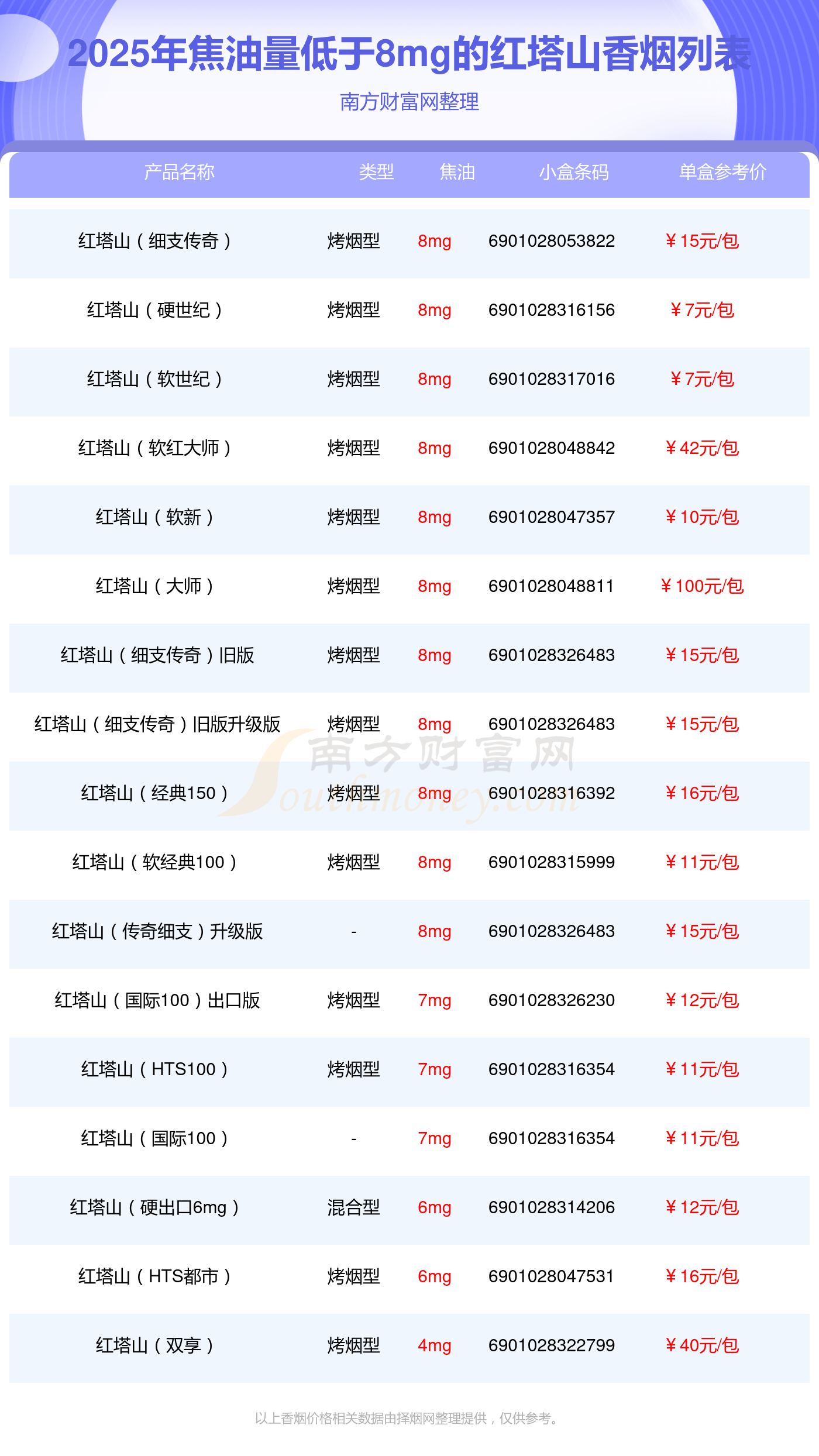 红塔集团有哪些烟,红塔山为什么叫死亡香烟