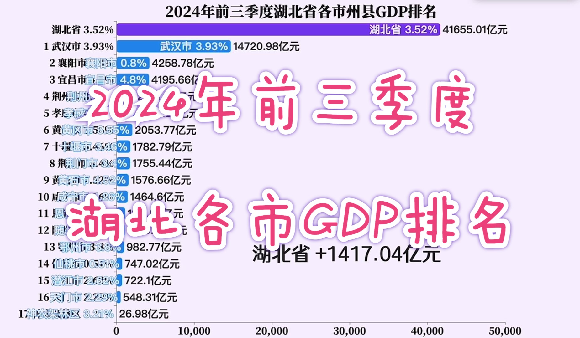 湖北十大贫困县排名县,湖北各县排名一览表
