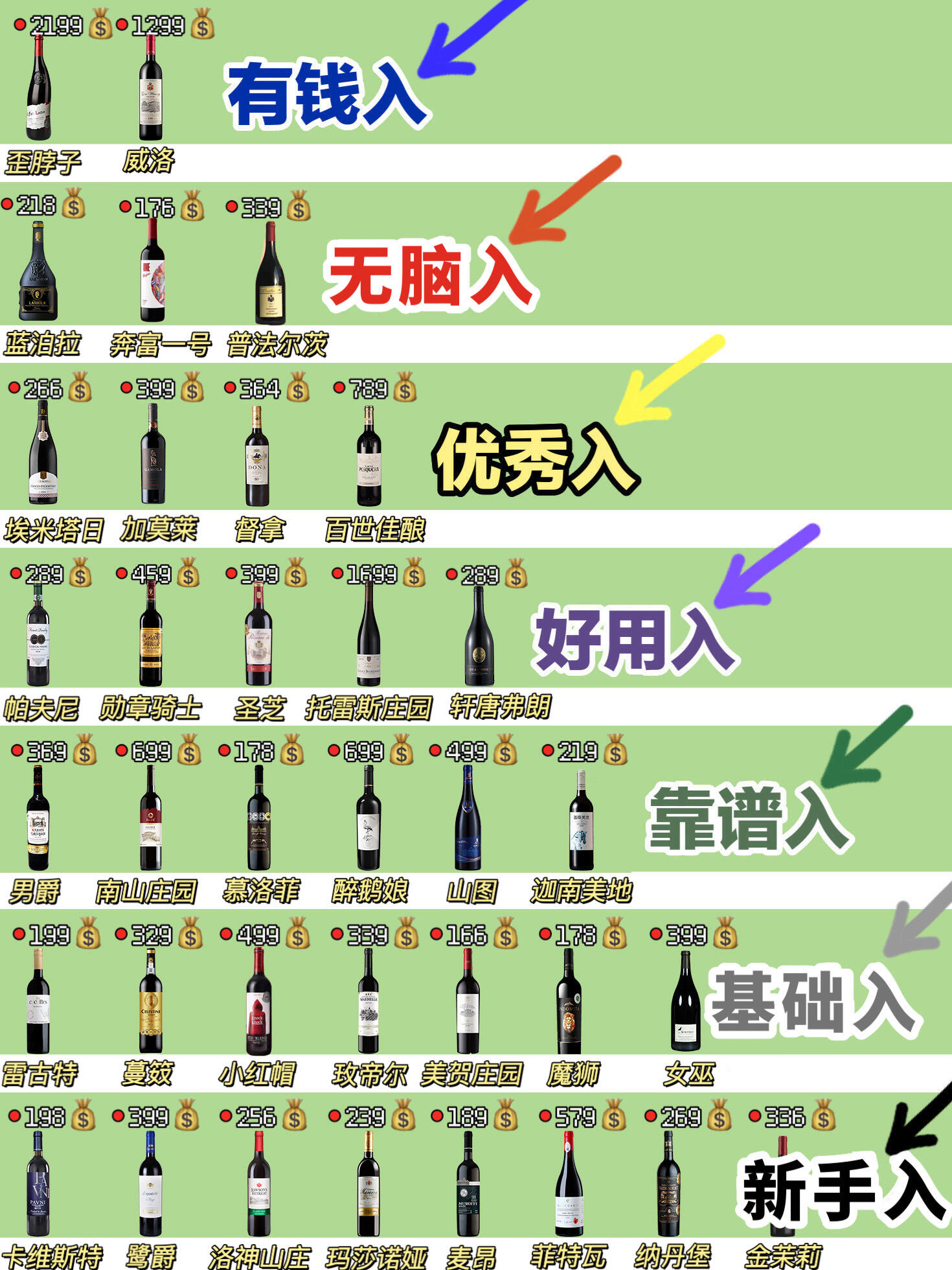 中国红酒品牌排行,中国品牌红酒排名