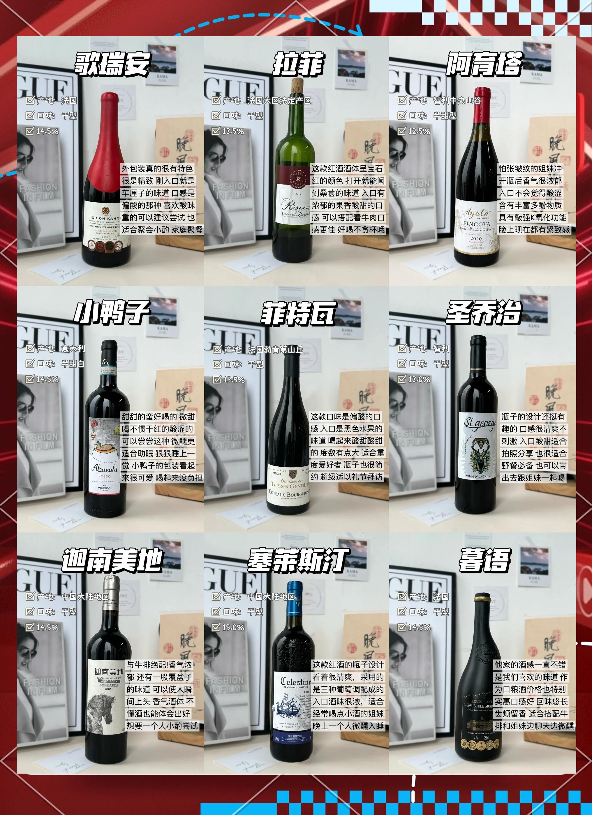 中国红酒品牌排行,中国品牌红酒排名