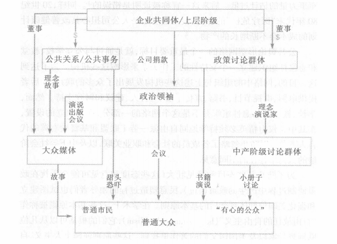美国政治体制,美国的政治制度ppt
