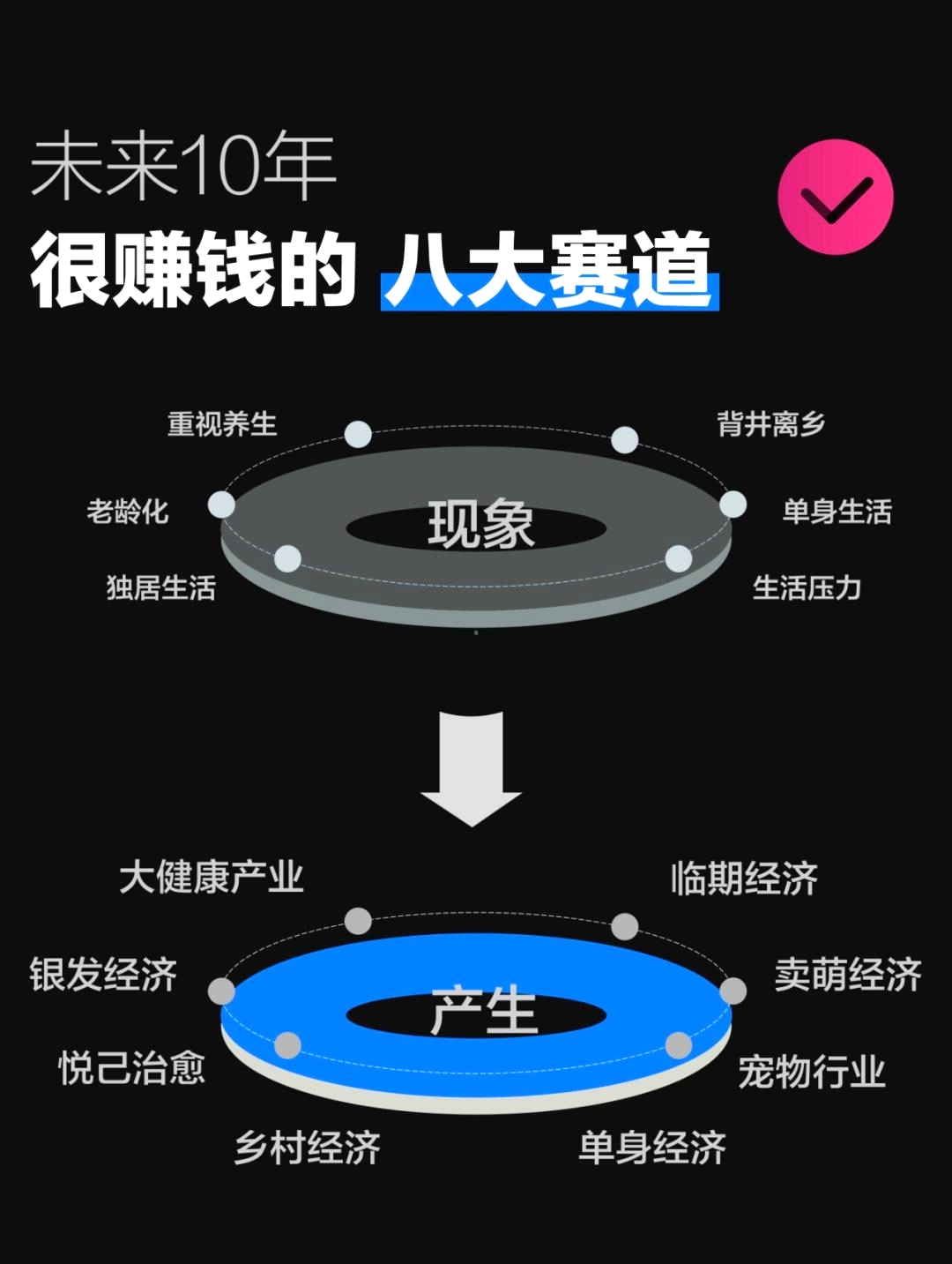 机械行业做什么最赚钱,机械方面什么赚钱