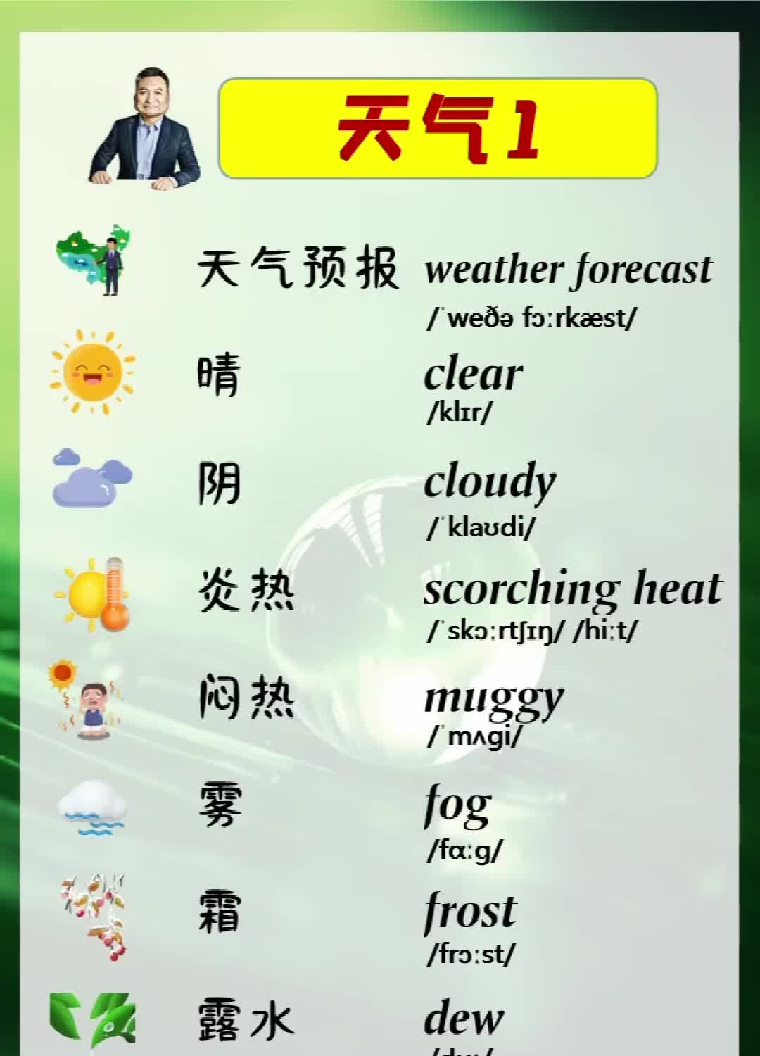 温度英文单词,温度英文单词巧记