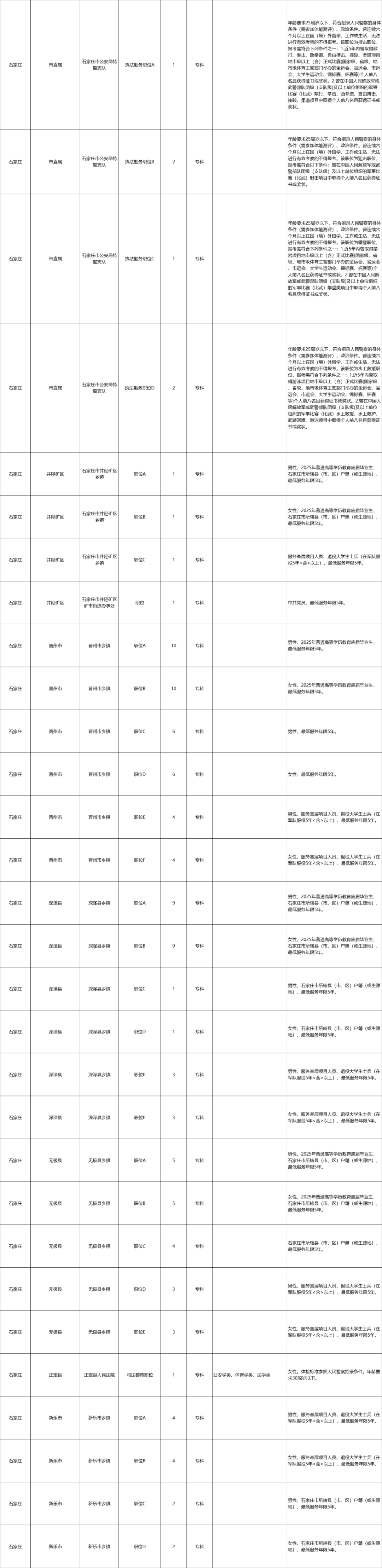 王爷职位表,宫斗群异姓王爷职位表