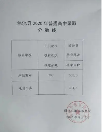 信阳大别山高中分数线,河南信阳大别山高中分数线