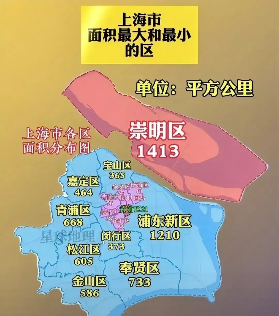 上海哪个区是穷人区,上海最发达的6个区