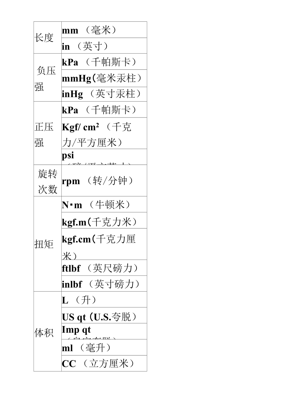 1kpa等于多少公斤,kpa与公斤对照表